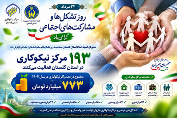193 مرکز نیکوکاری در استان گلستان فعالیت می کنند