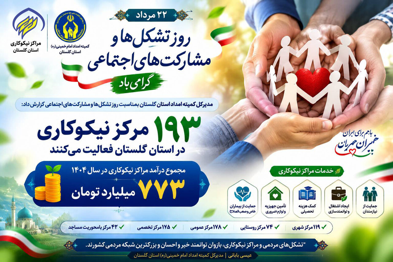 193 مرکز نیکوکاری در استان گلستان فعالیت می کنند