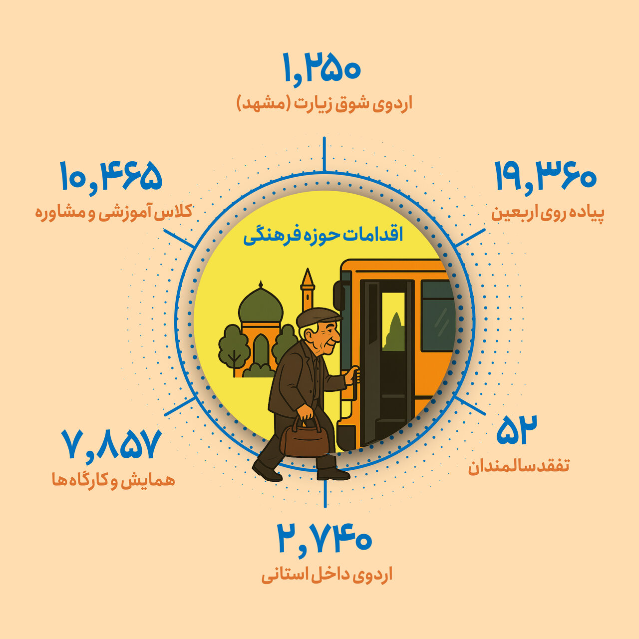 سالمند