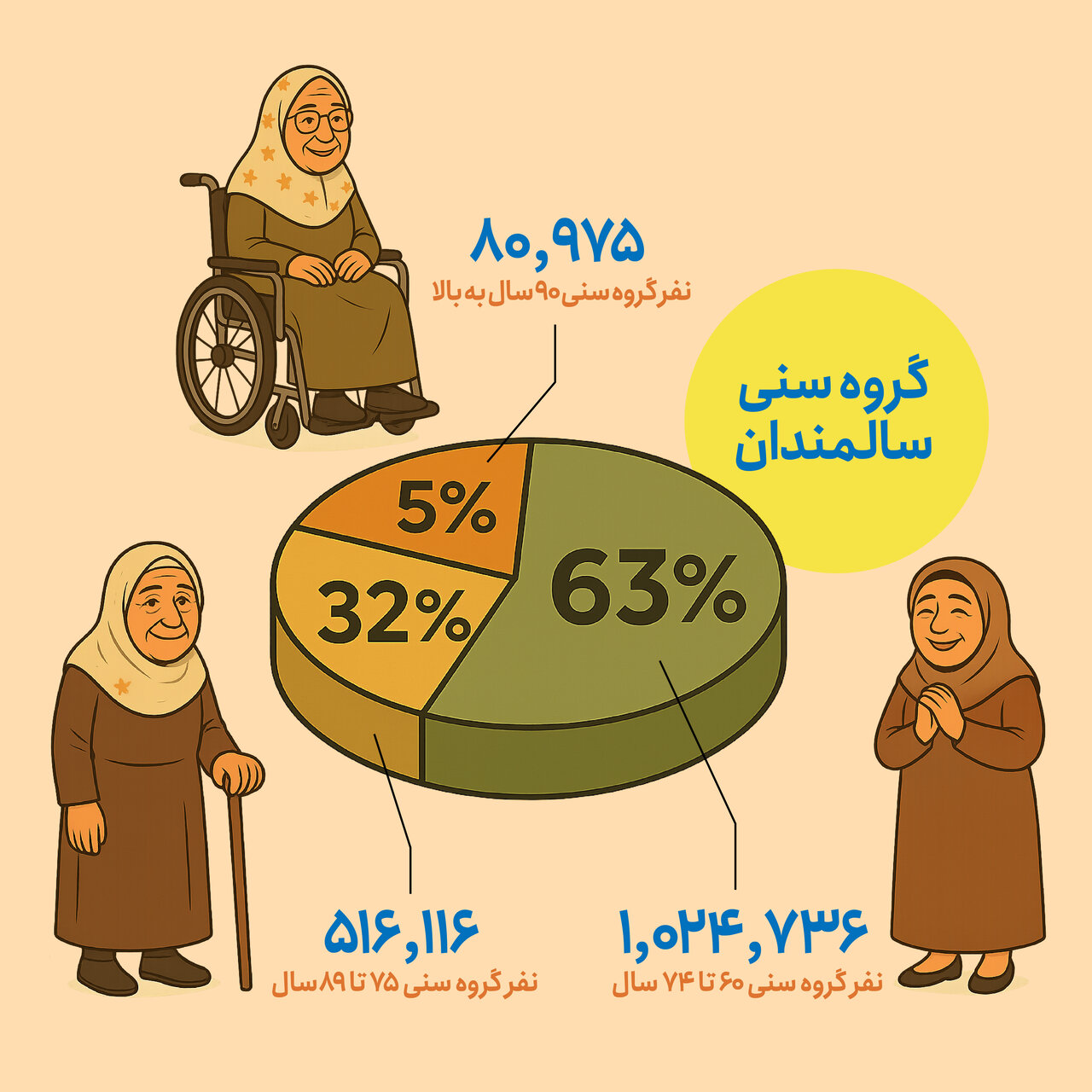 سالمند
