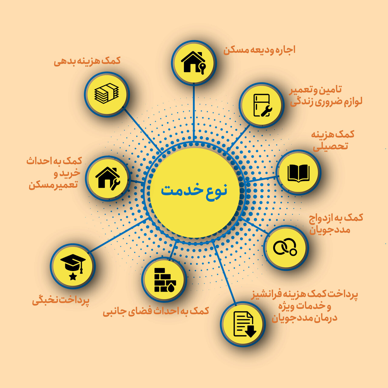 سالمند