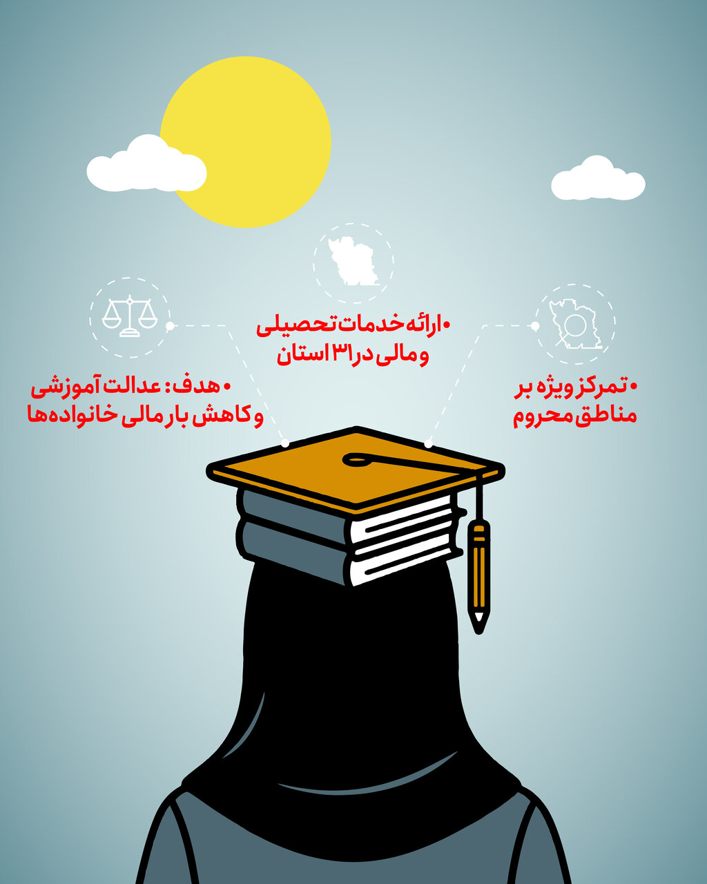 دانشجو