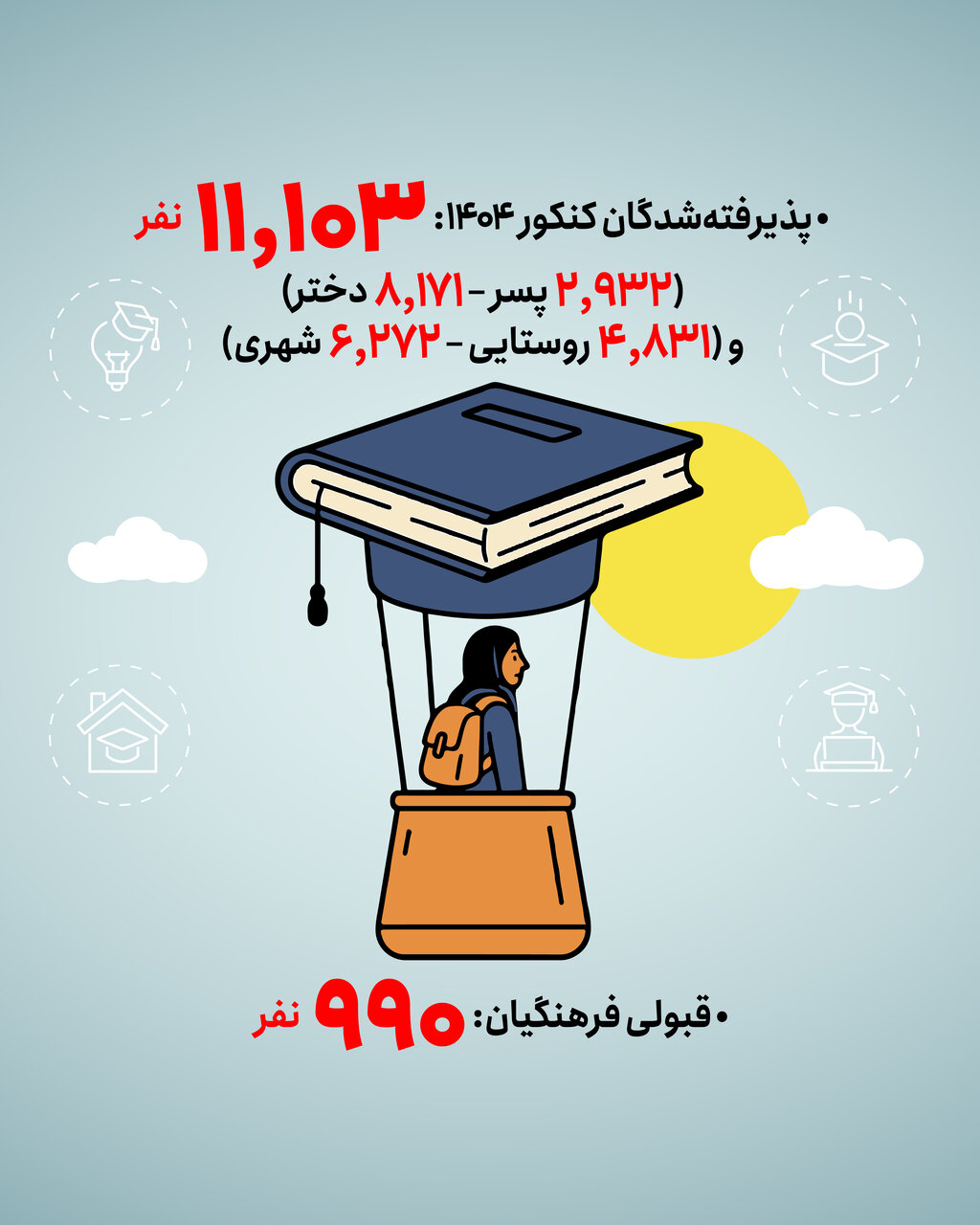 دانشجو