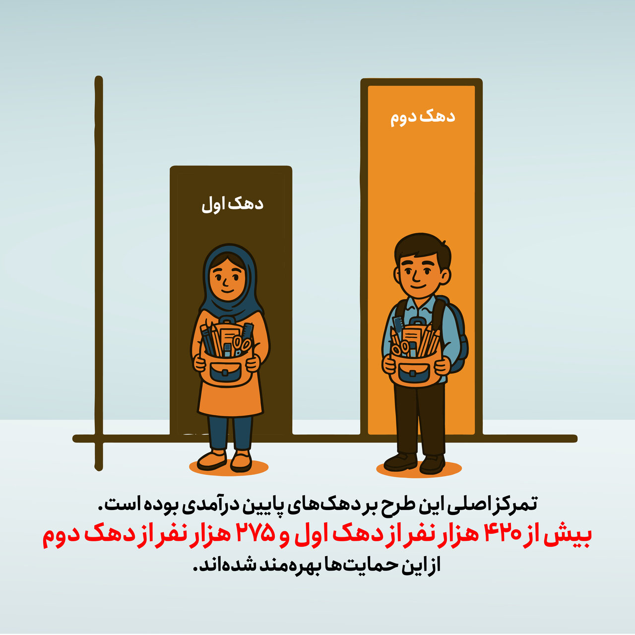 توزیع لوازم التحریر برای 845 هزار دانش آموز