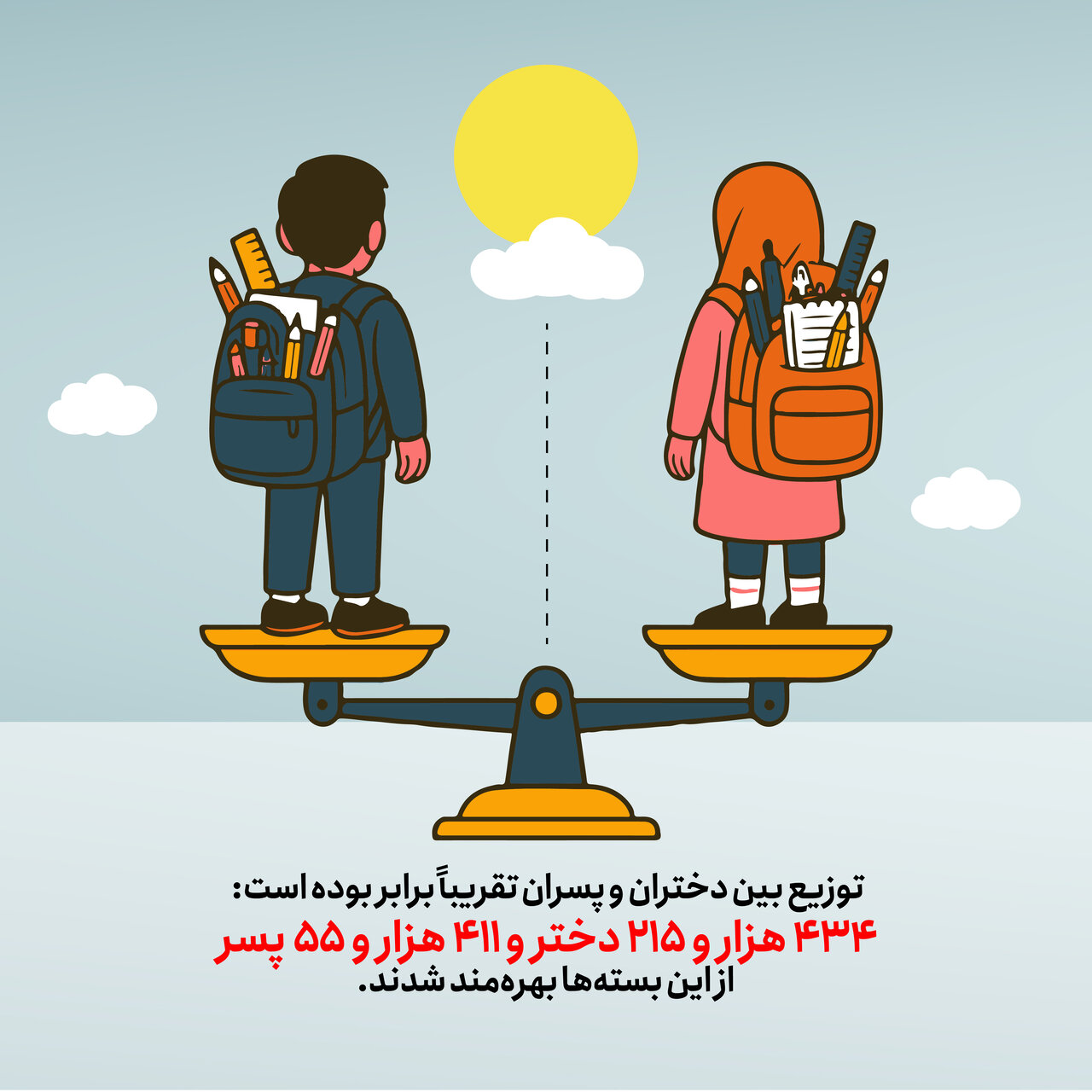توزیع لوازم التحریر برای 845 هزار دانش آموز