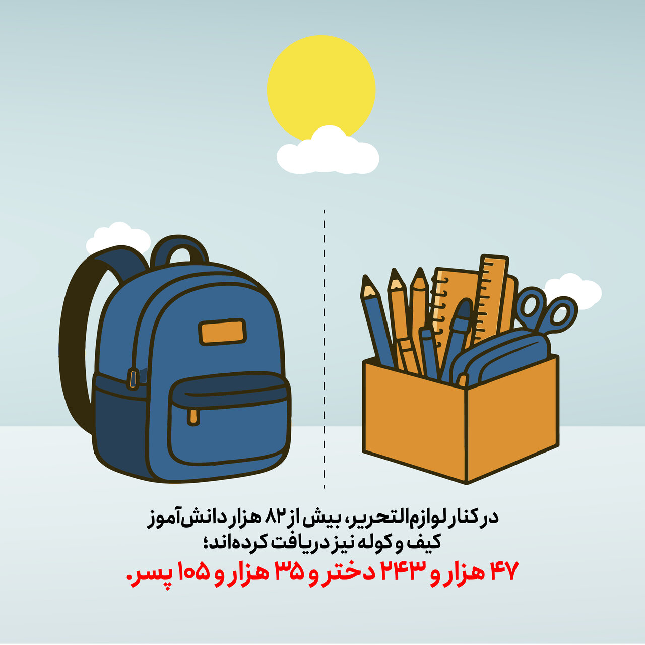 توزیع لوازم التحریر برای 845 هزار دانش آموز