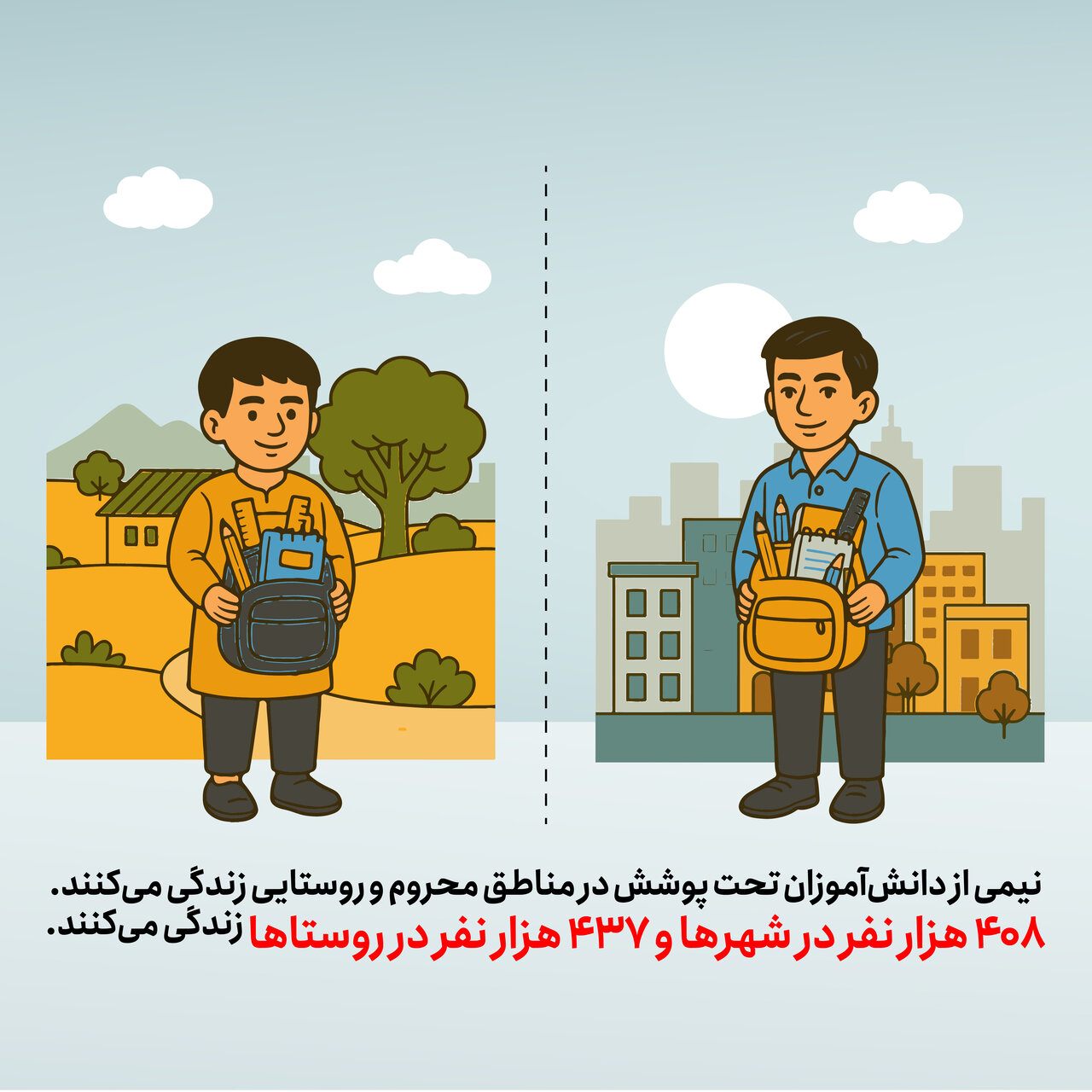 توزیع لوازم التحریر برای 845 هزار دانش آموز