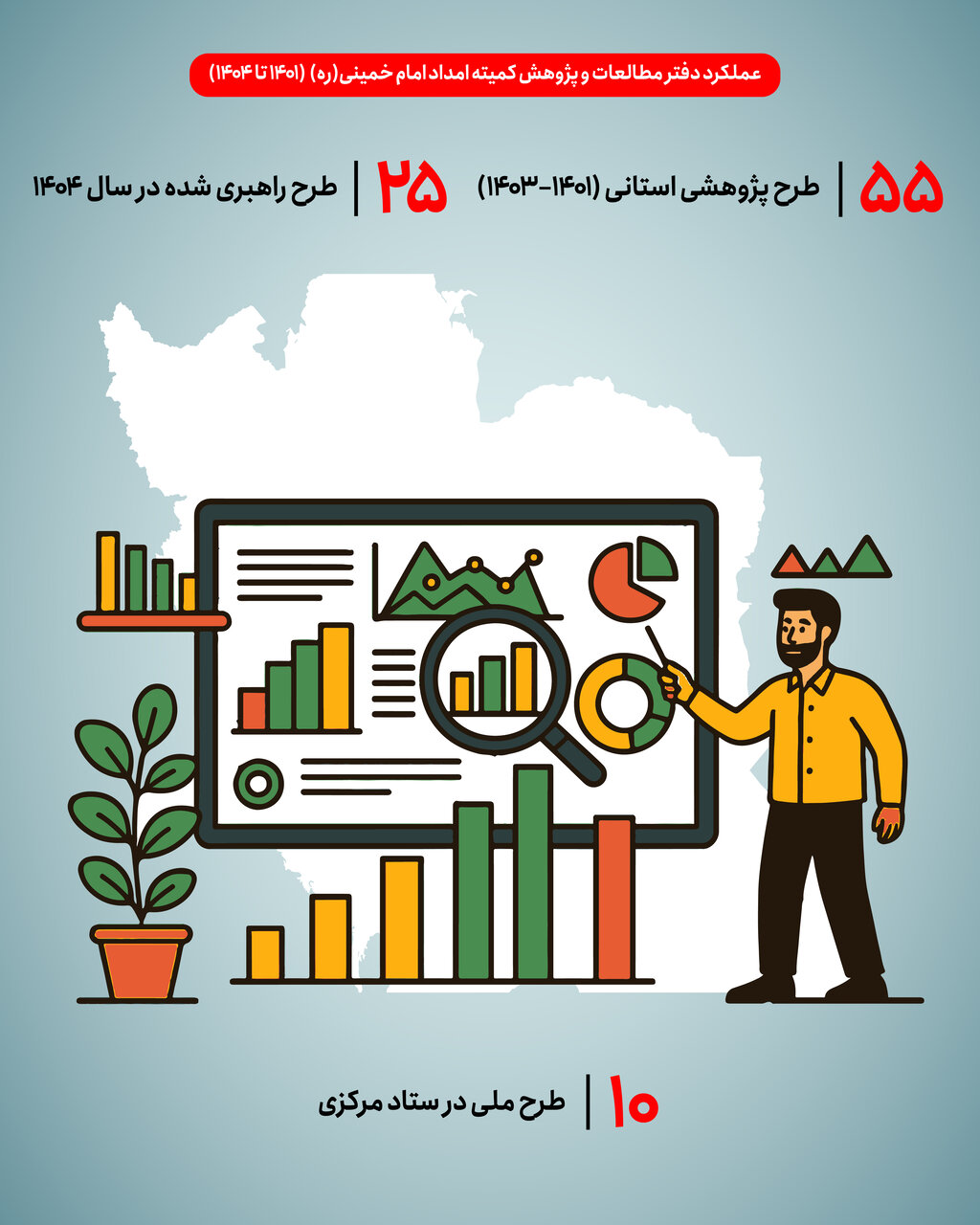 عملکرد دفتر مطالعات و پژوهش