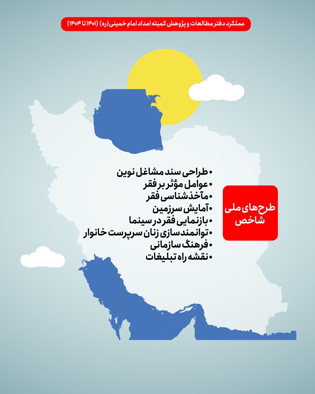 عملکرد دفتر مطالعات و پژوهش