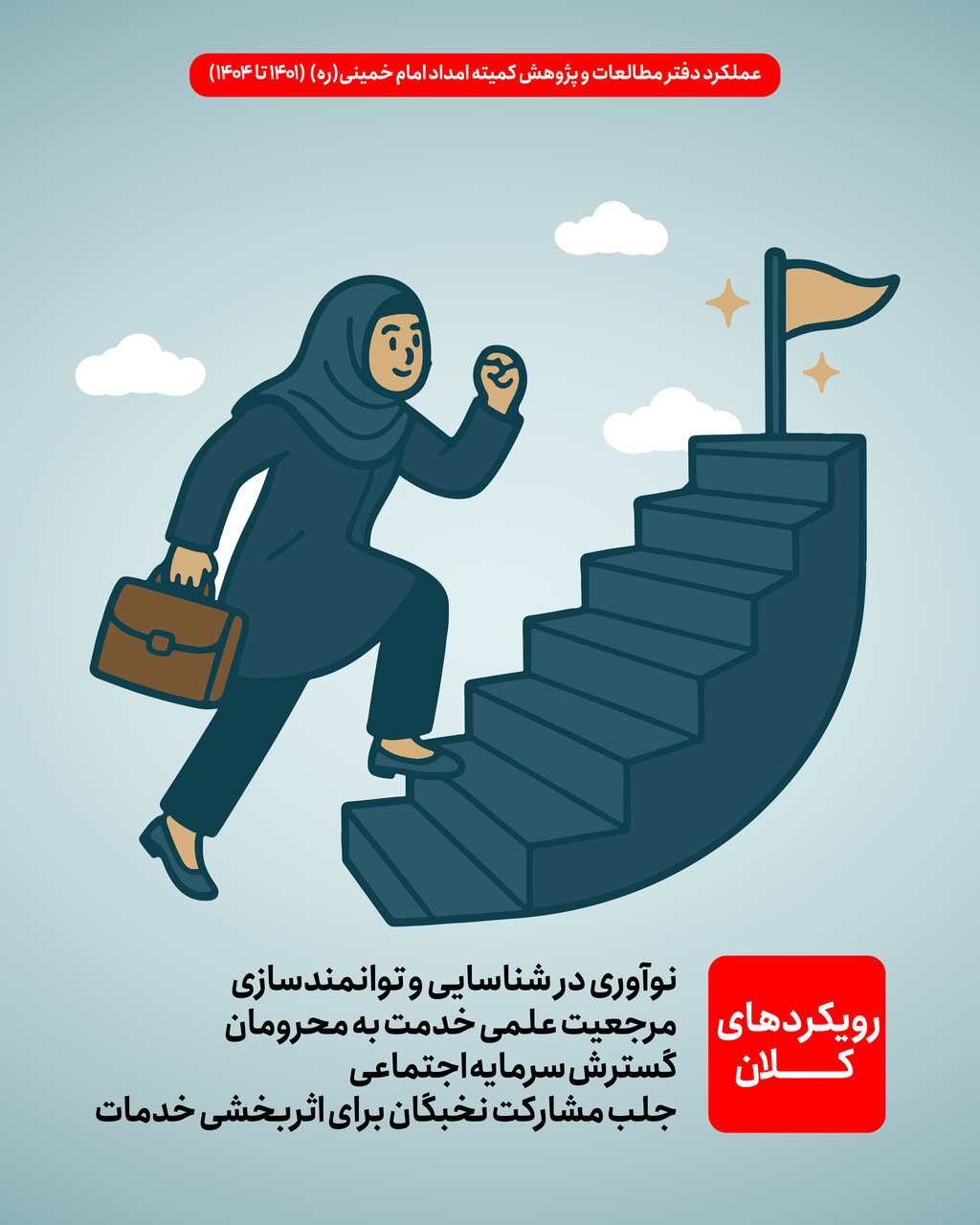 عملکرد دفتر مطالعات و پژوهش