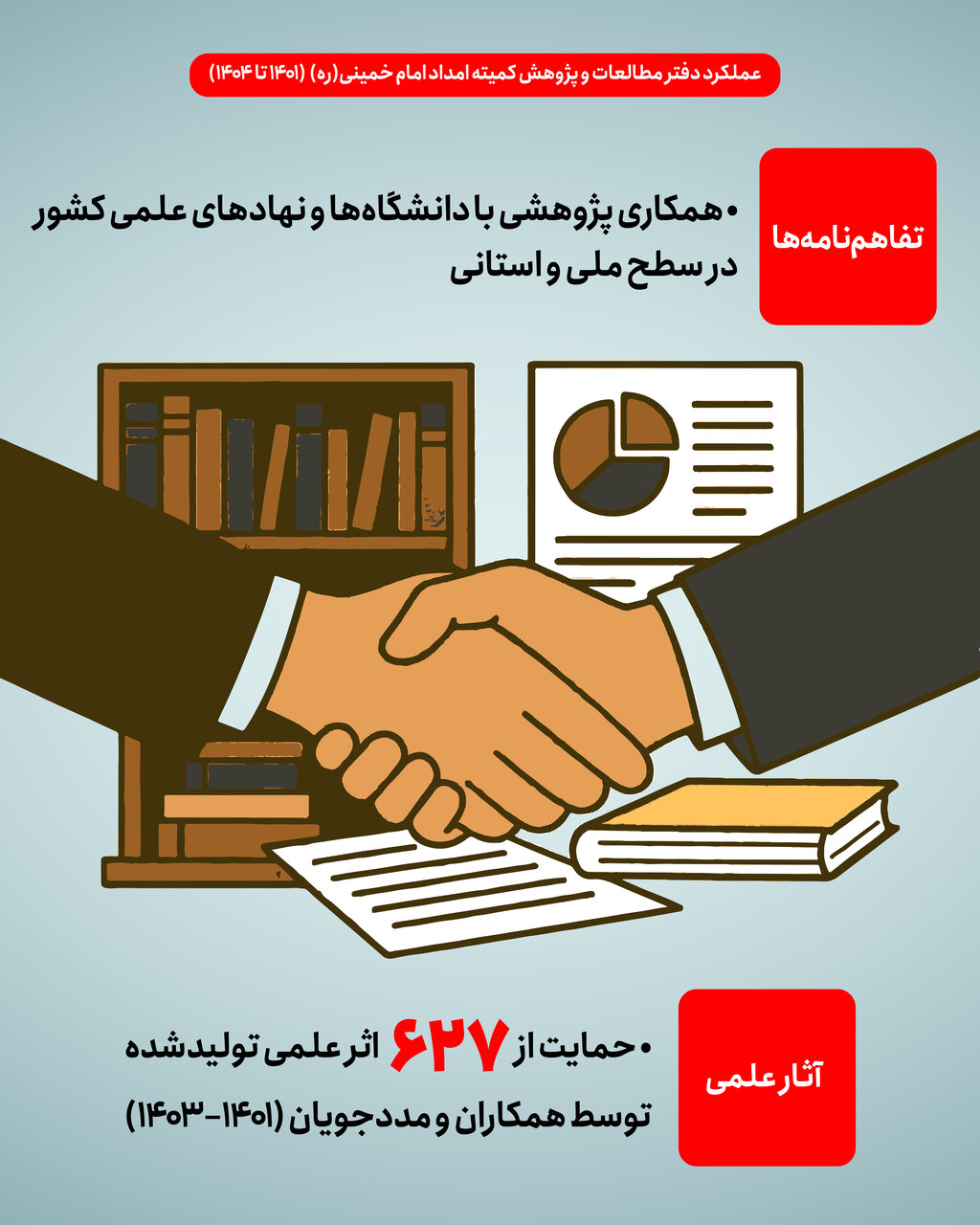 عملکرد دفتر مطالعات و پژوهش