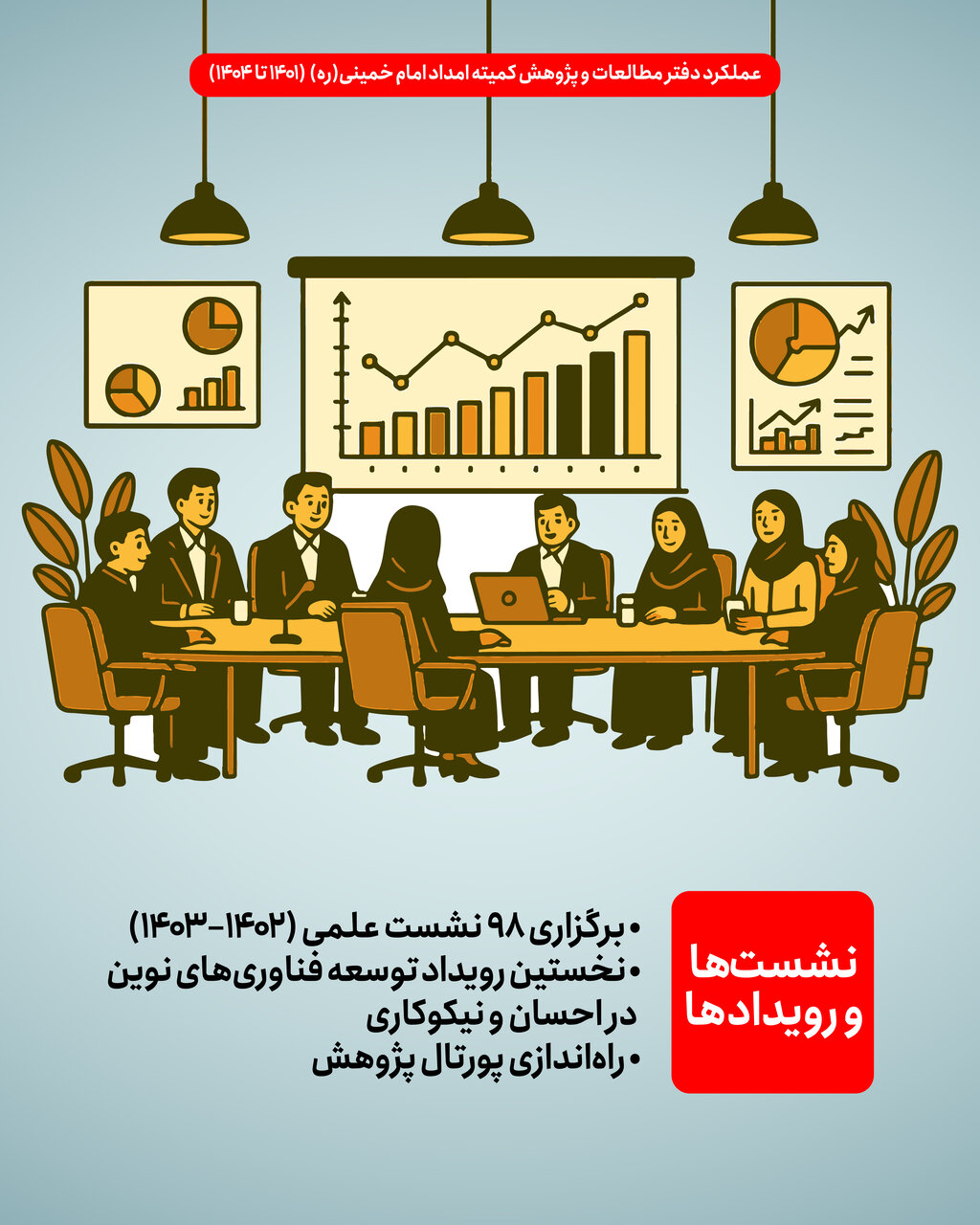 عملکرد دفتر مطالعات و پژوهش