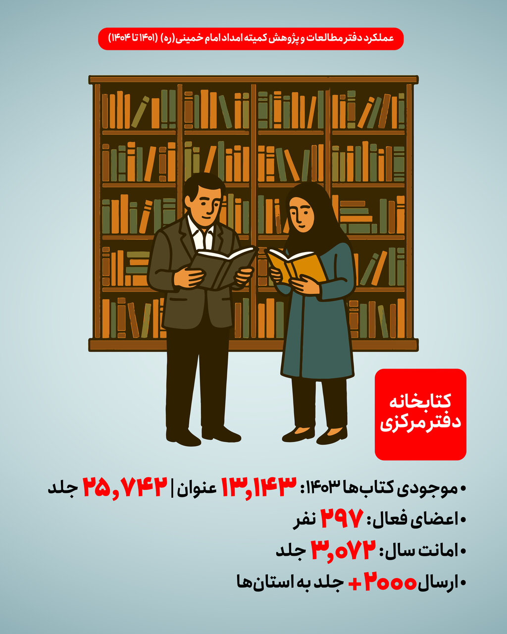 عملکرد دفتر مطالعات و پژوهش