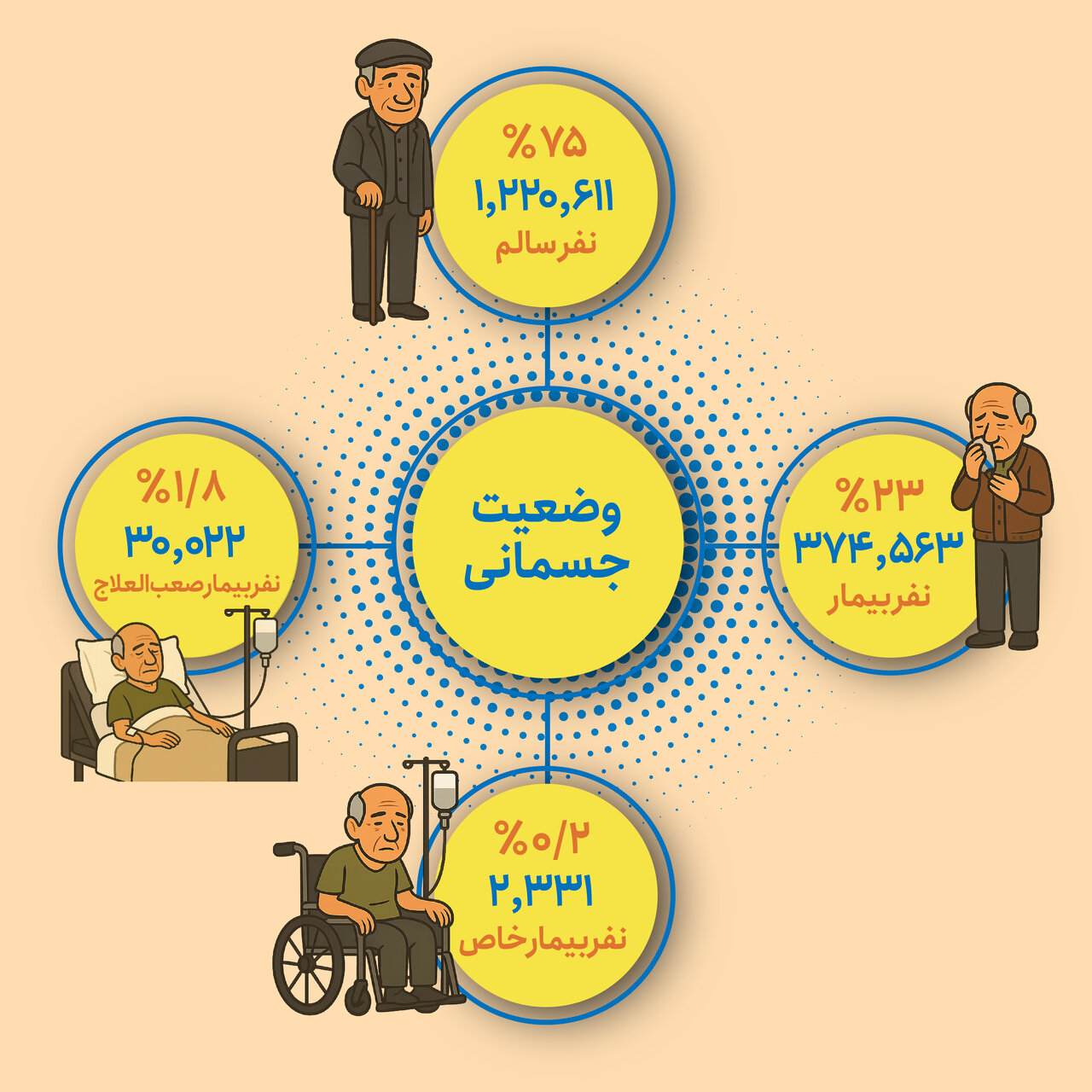 روز سالمند