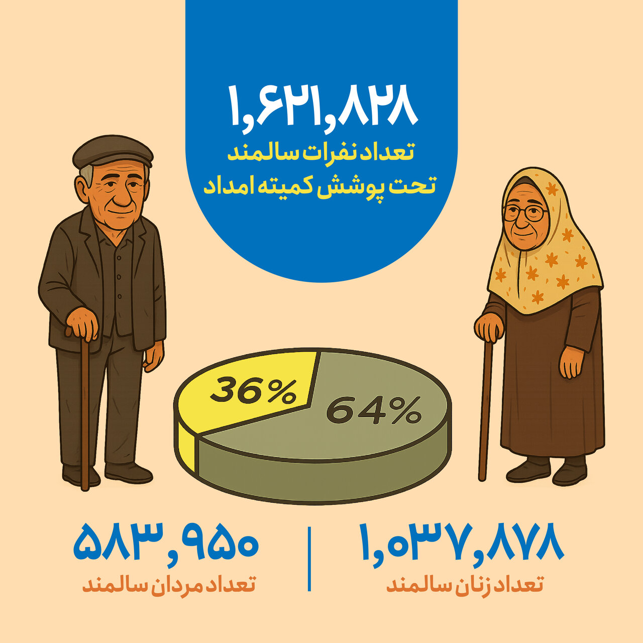 روز سالمند