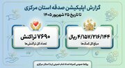 مشارکت بیش از ۴ میلیارد ریالی مردم «دیار آفتاب» در پویش نیکوکاری «صدقه من»