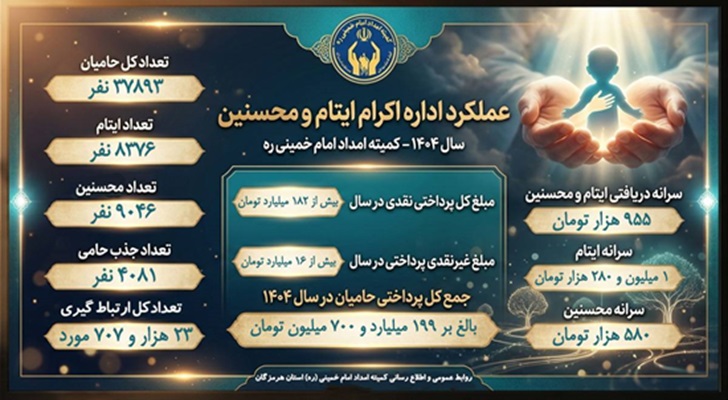 اکرام ایتام و محسنین 1404