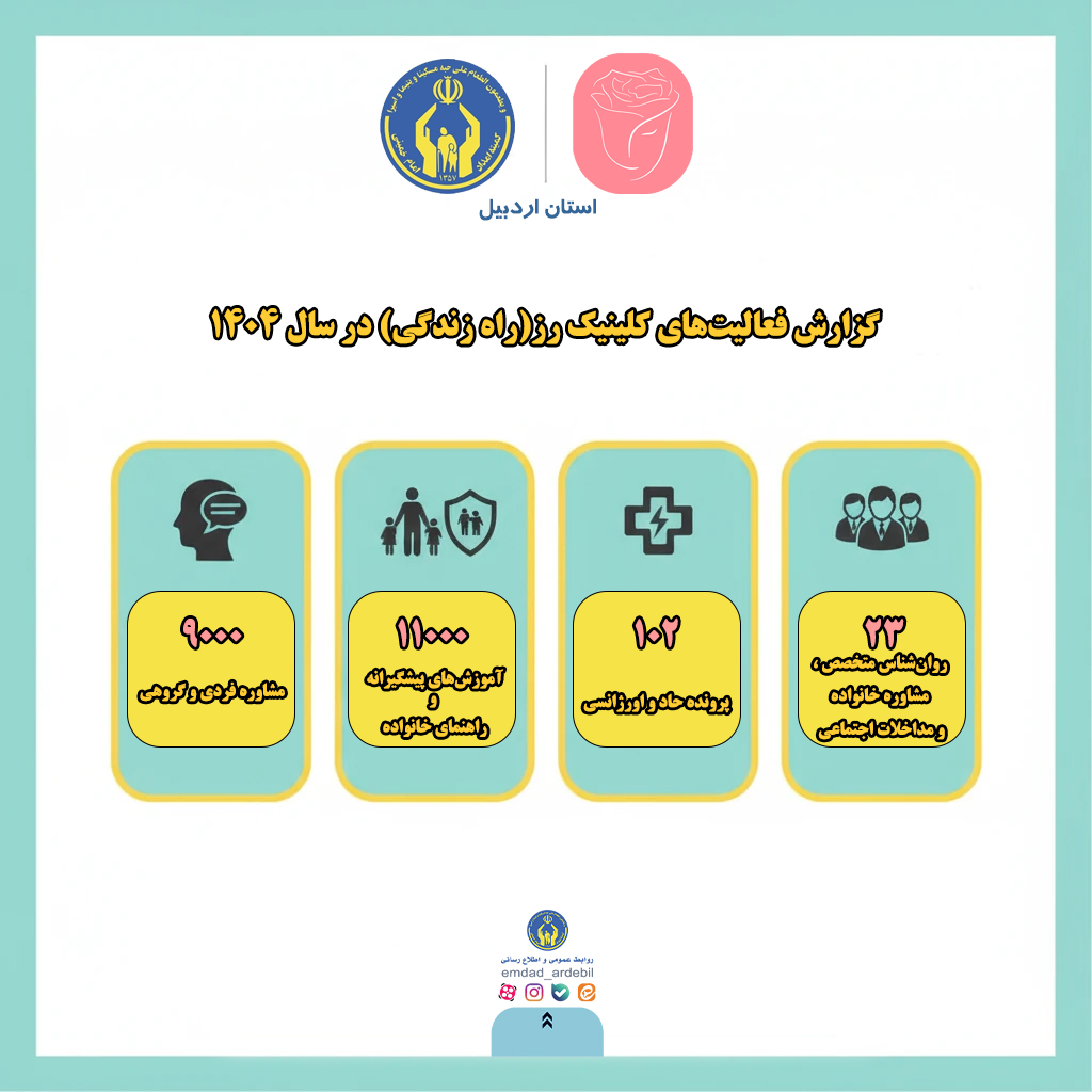 بازدید معاون سیاسی، امنیتی و اجتماعی استانداری اردبیل از «کلینیک رز»
